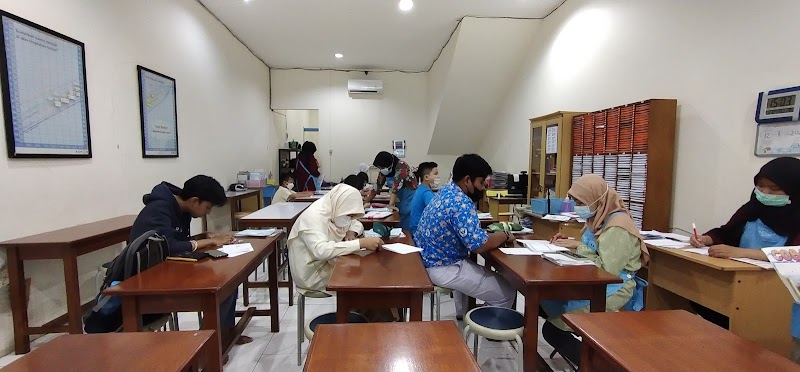 Les Privatkita Tasikmalaya (2) in Kab. Tasikmalaya